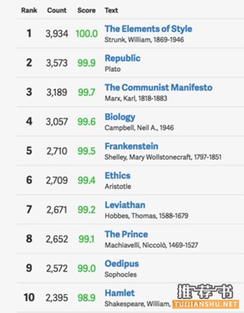 W(xu)]аTop10W(xu)]Δ(sh)10